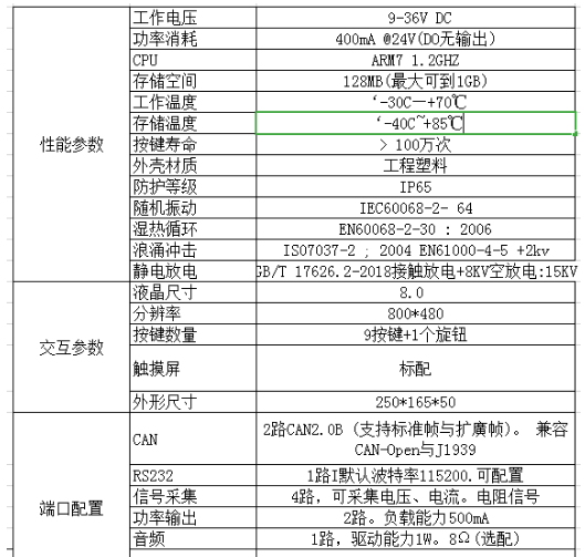 強(qiáng)大的8寸顯示屏，用處多多